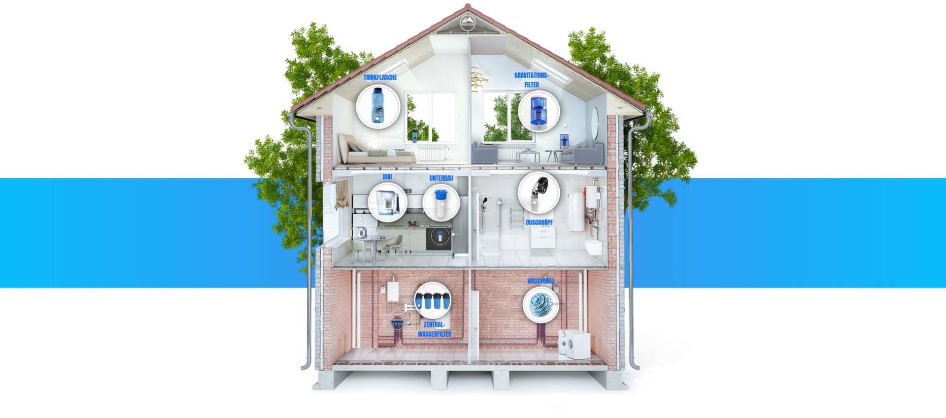 Maunawai Wasserfiltersysteme