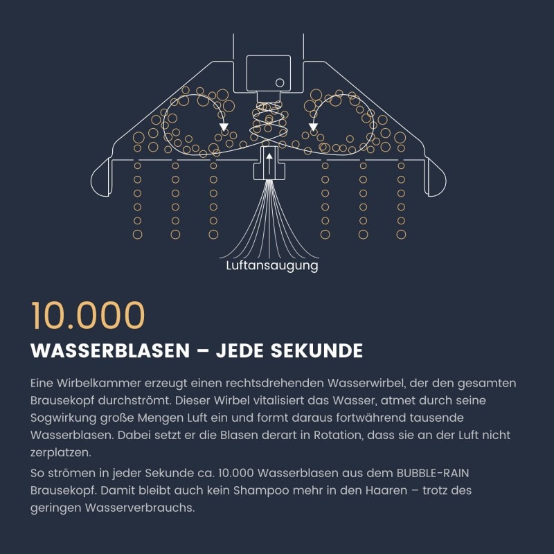 Öko-Handbrause `Bubble` - 4. kép